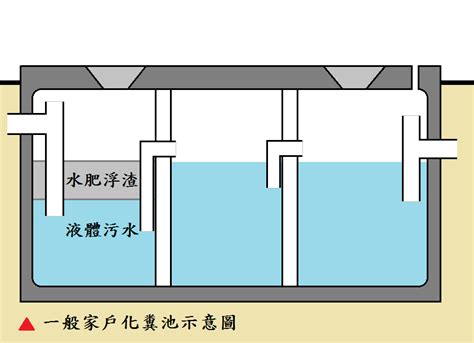 化糞池在哪|臺中市政府水利局